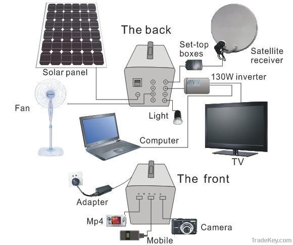 Solar LED bulb Lighting System for house with mobile recharge