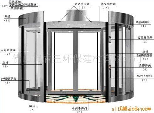 Two-wing Automatic Revolving Door