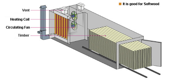 wood drying equipment