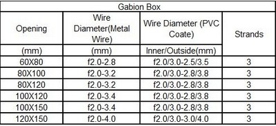 gabion