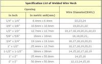 Galvanzied Welded Wire Mesh