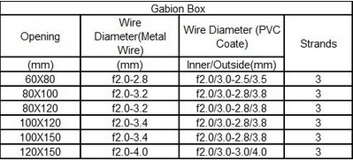 gabion box