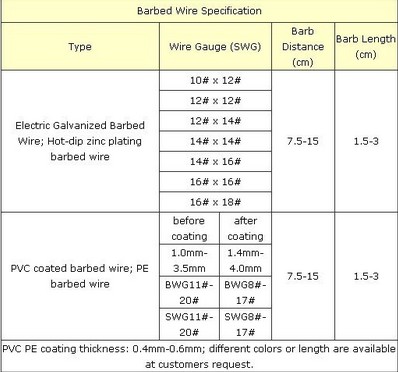 barbed Wire (galvanized)