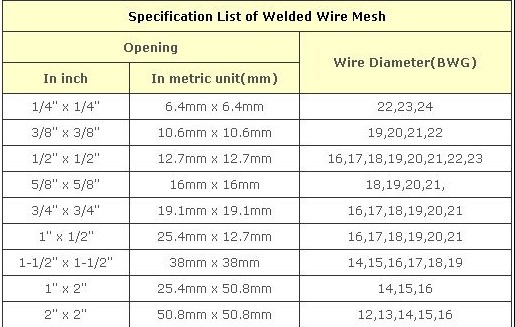 PVC coated welded wire mesh (Manufacturer)
