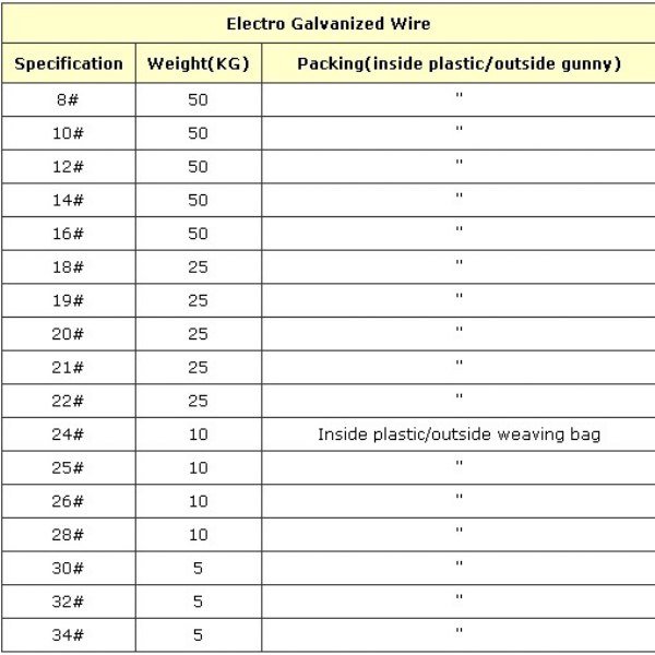 Electro galvanized steel