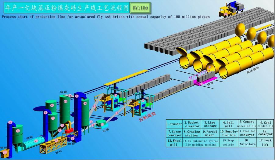 fly ash autoclaved brick making machine