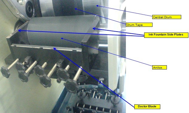 Flexo Anilox Rollers