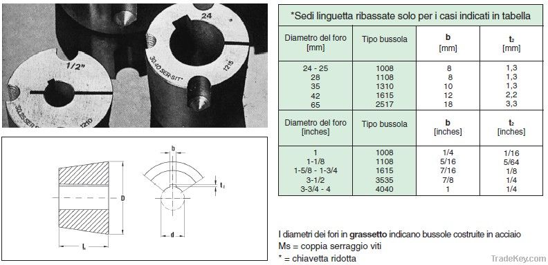 Taper Bushes