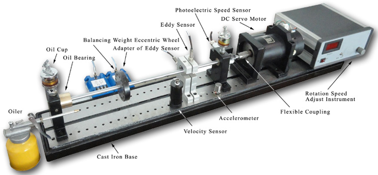 Multi-function Rotor Experment Bench Teaching System