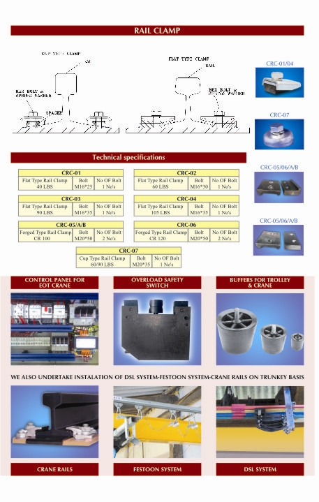 Rail Clamping Systems