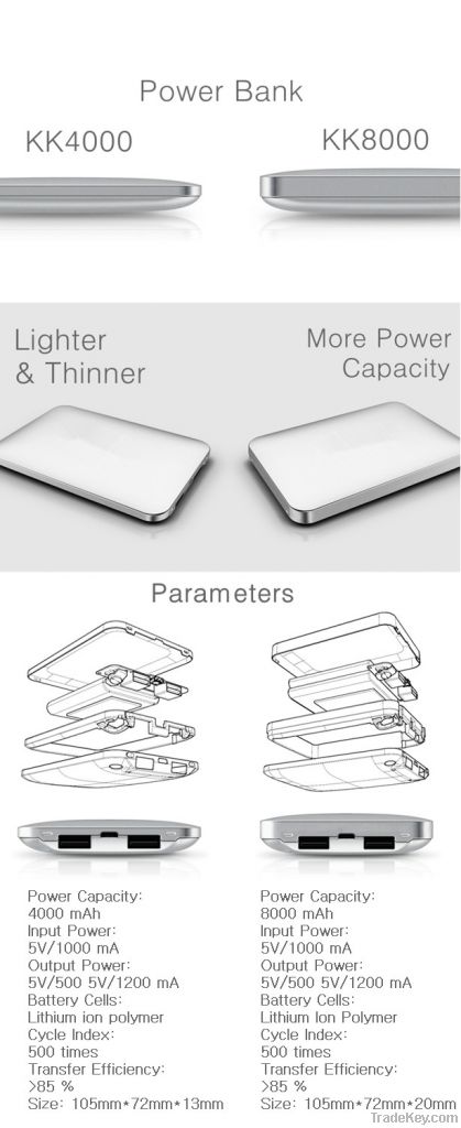 Portable Power Bank