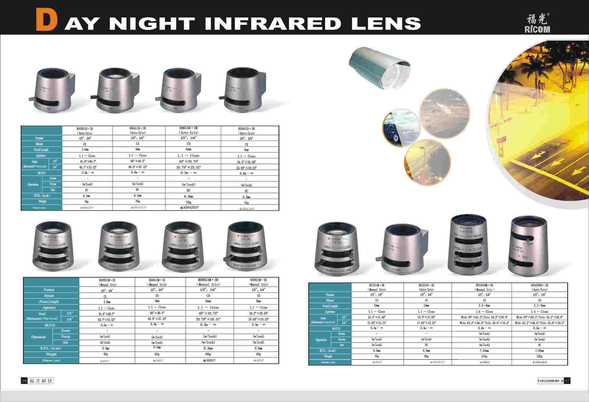 Day night infrared lens