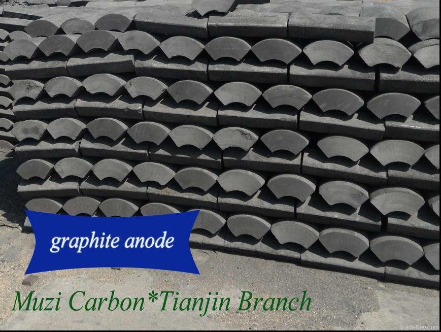 graphite anode