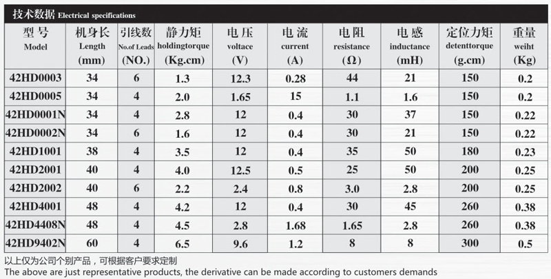 weixing hybrid stepper motor