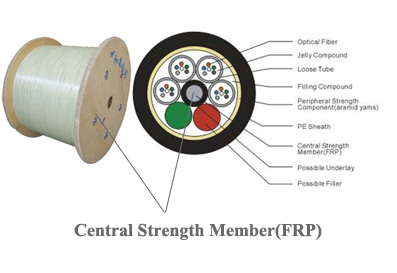 FRP Rod for fiber optic cable