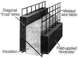 Tridi Panel Building System