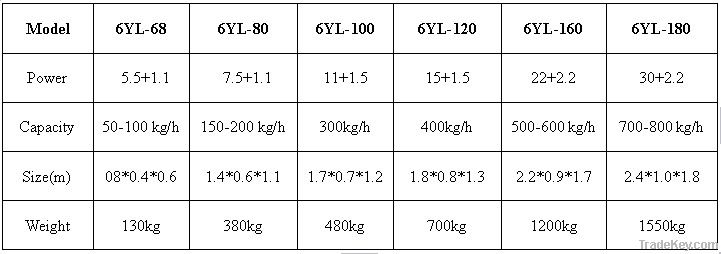 sunflower seed/ cotton seed/ soybean/ peanut oil press machine