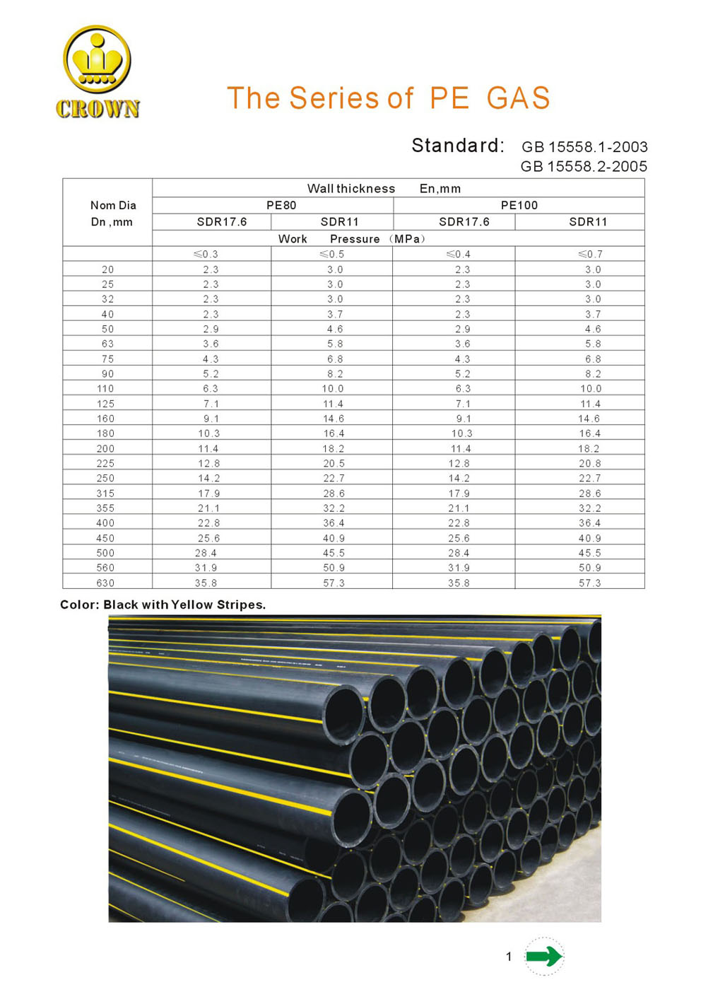 PE Pipes and Fittings