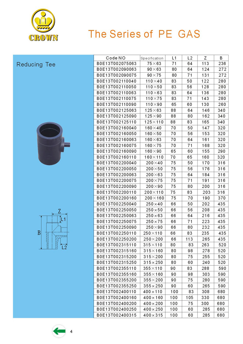 PE Pipes and Fittings