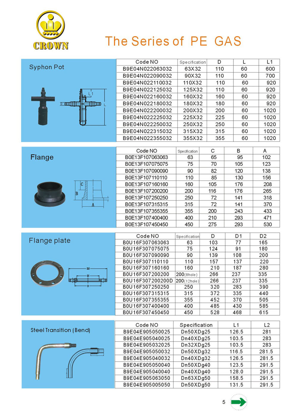 PE Pipes and Fittings