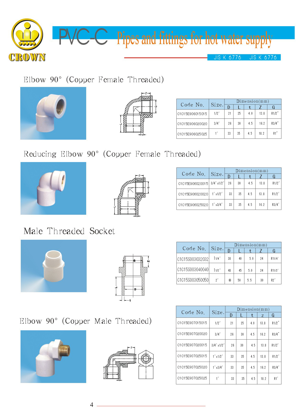 CPVC Pipes and Fittings