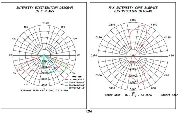 30W-300W Radar LED street light