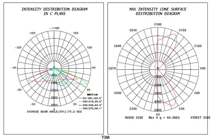 30W-300W Radar LED street light