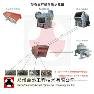 Stone Production Line