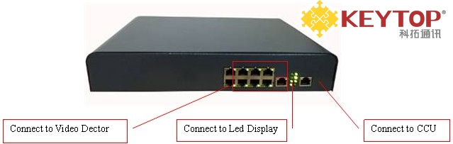 Multi-Video Processor of car locating system