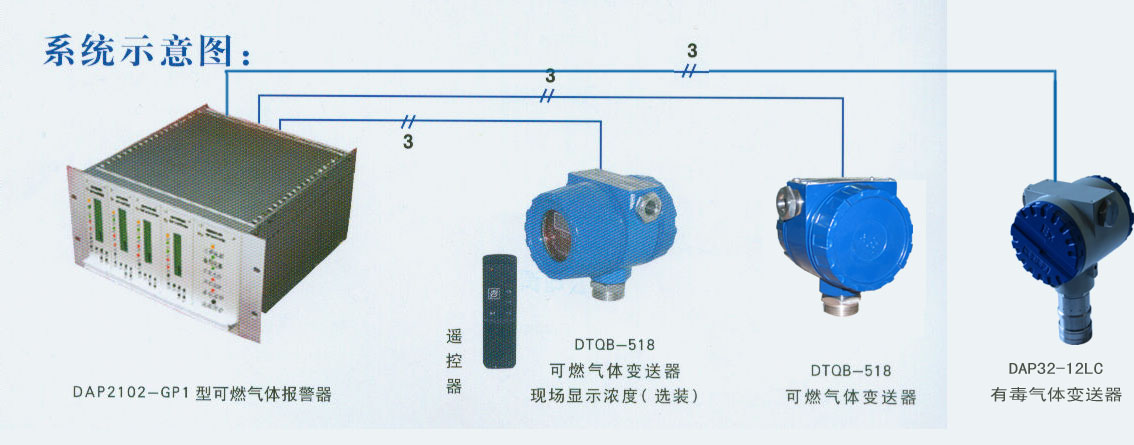 BUILT-IN COMBUSTIBLE GAS ALARM SYSTEM