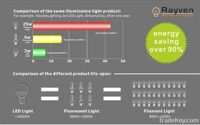 7W COB LED DOWNLIGHT