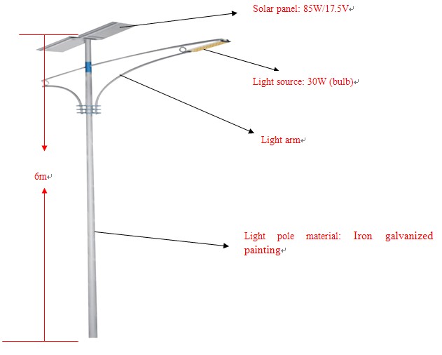 solar led street lighting