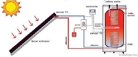 Split pressurized solar water heater