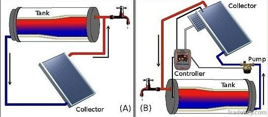 Flat solar water heater