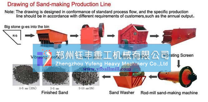 ball mill for grinding ore, sand, cement, coal