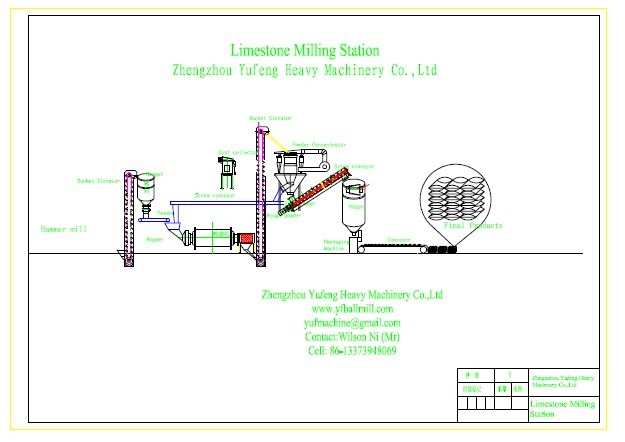 Ball Mills