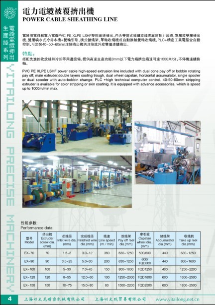 Power Cable Sheathing Line