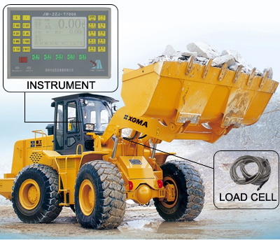 Wheel loader scale