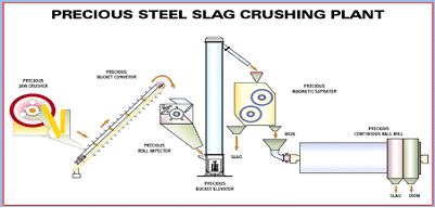 slag crushing plant