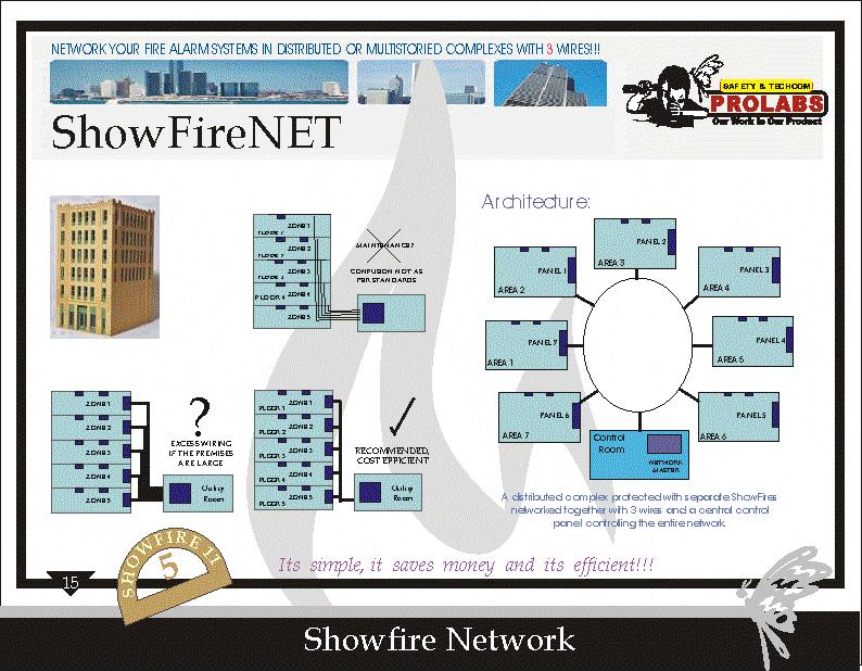 ShowFireNetwork