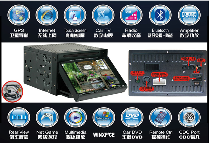 Carpc, Car Pc, GPS, Carputer, car dvd(PDA-II)