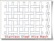 stainless steel wire mesh