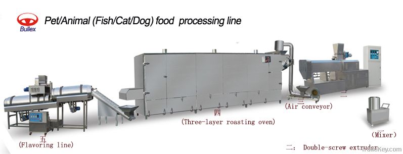 Pet Food Processing Line