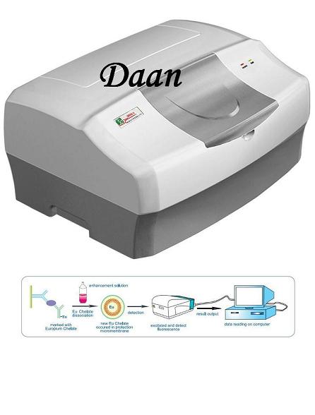 TRF Diagnostic Kit and Analyzer