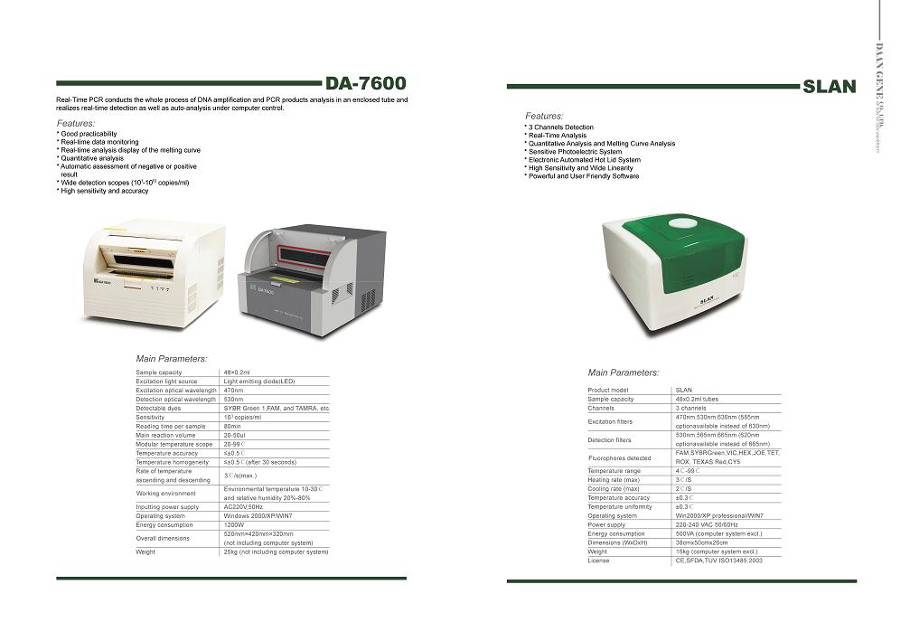 PCR Analyzer