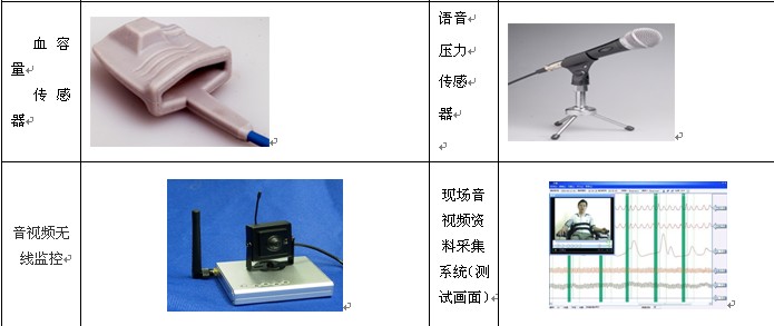 Polygraph / psychological test instrument fifteen