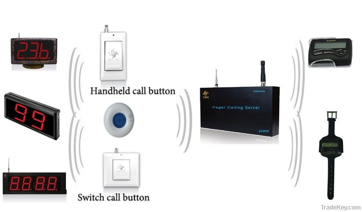 nurse call system