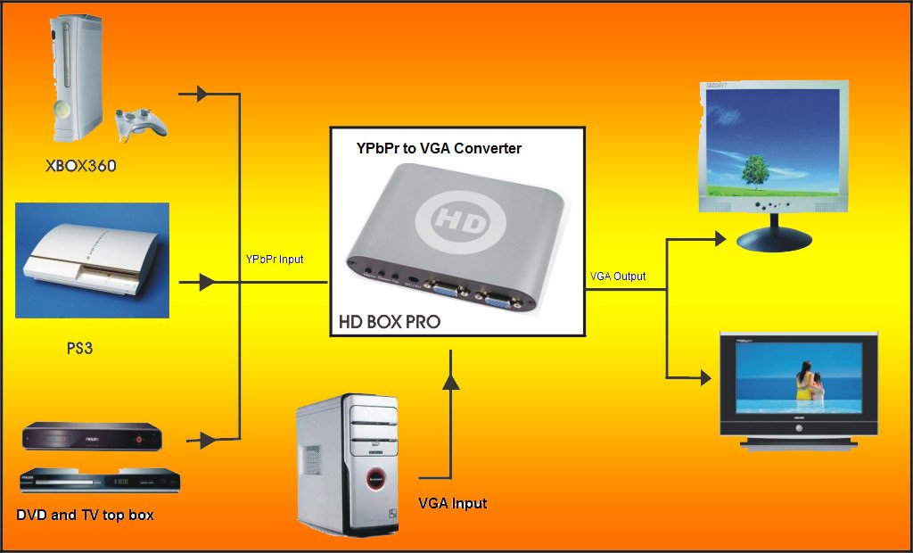 HD Box Pro