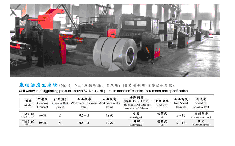 Coil wet grinding