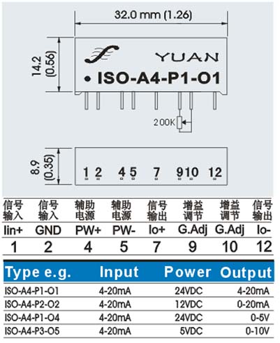 ISO-APO  Isolated Amplifier